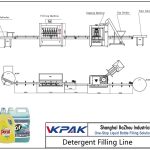 Automatic Detergent Filling Line Automatic Detergent Filling Line