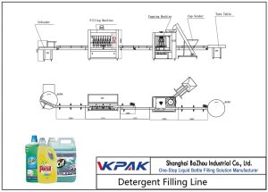 Automatic Detergent Filling Line