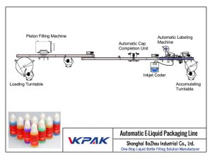 Automatic E-liquid Filling Line