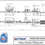 Automatic Glass Cleaner Filling Line Automatic Glass Cleaner Filling Line