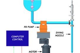 Do you know how the Piston filling machine work?